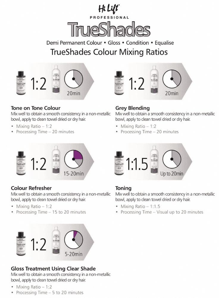 Hi Lift TrueShades Processing Solution 1L - Lashmer
